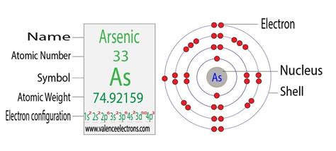 arsenic valence electron|Arsenic .
